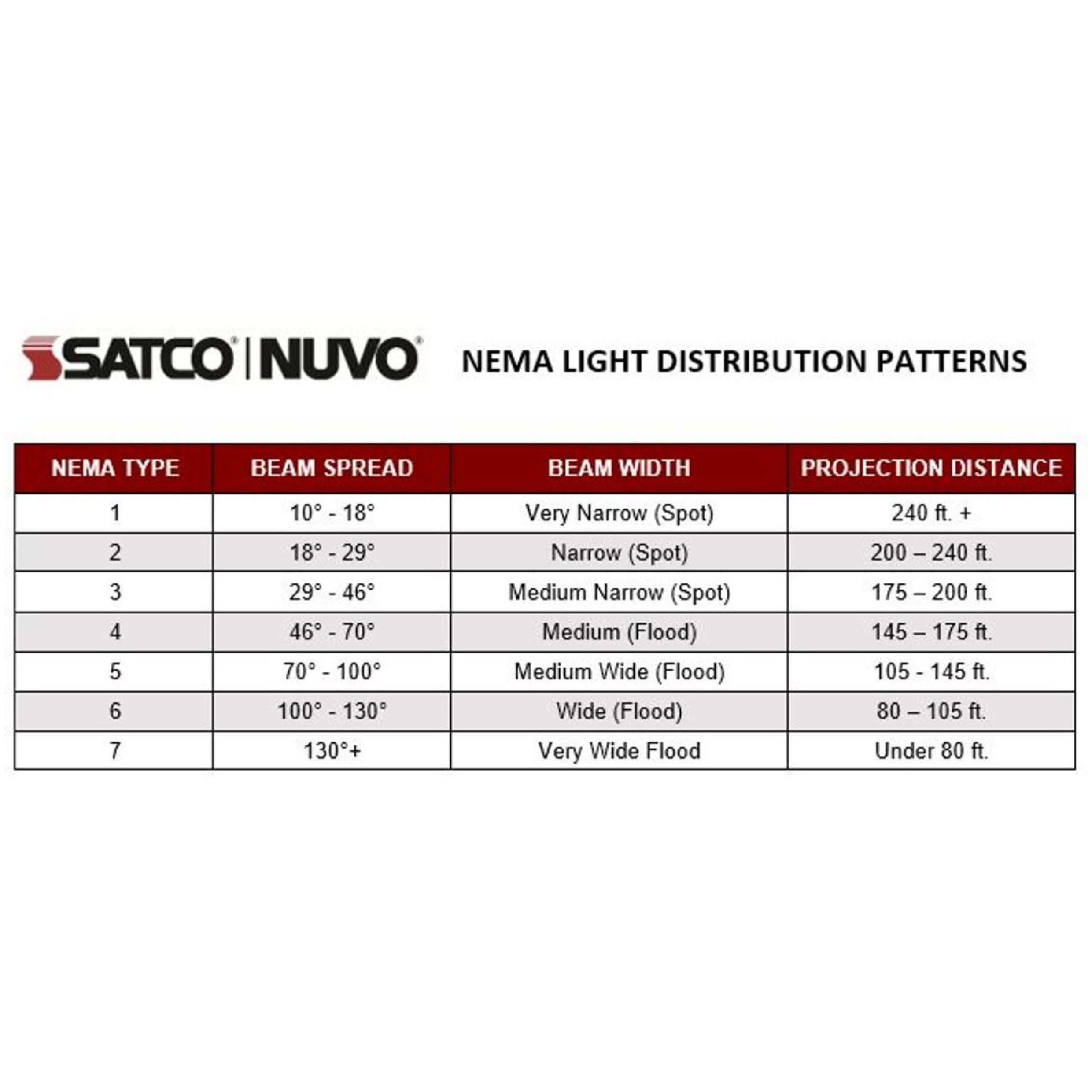 Brentwood LED 3.86 inch Bronze Flood Light